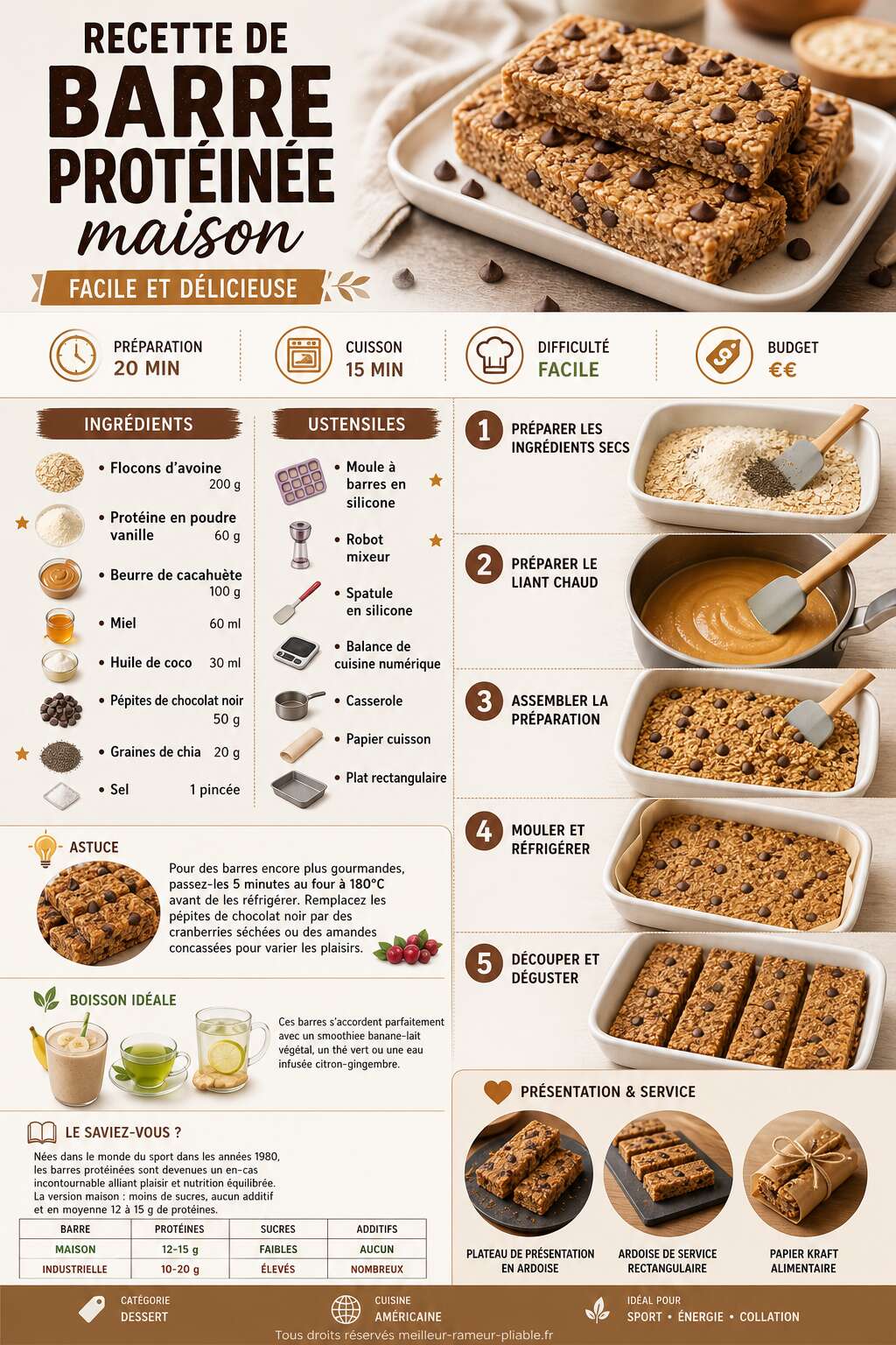 Fiche recette Recette de barre protéinée maison : facile et délicieuse Fiche recette Recette de barre protéinée maison : facile et délicieuse
