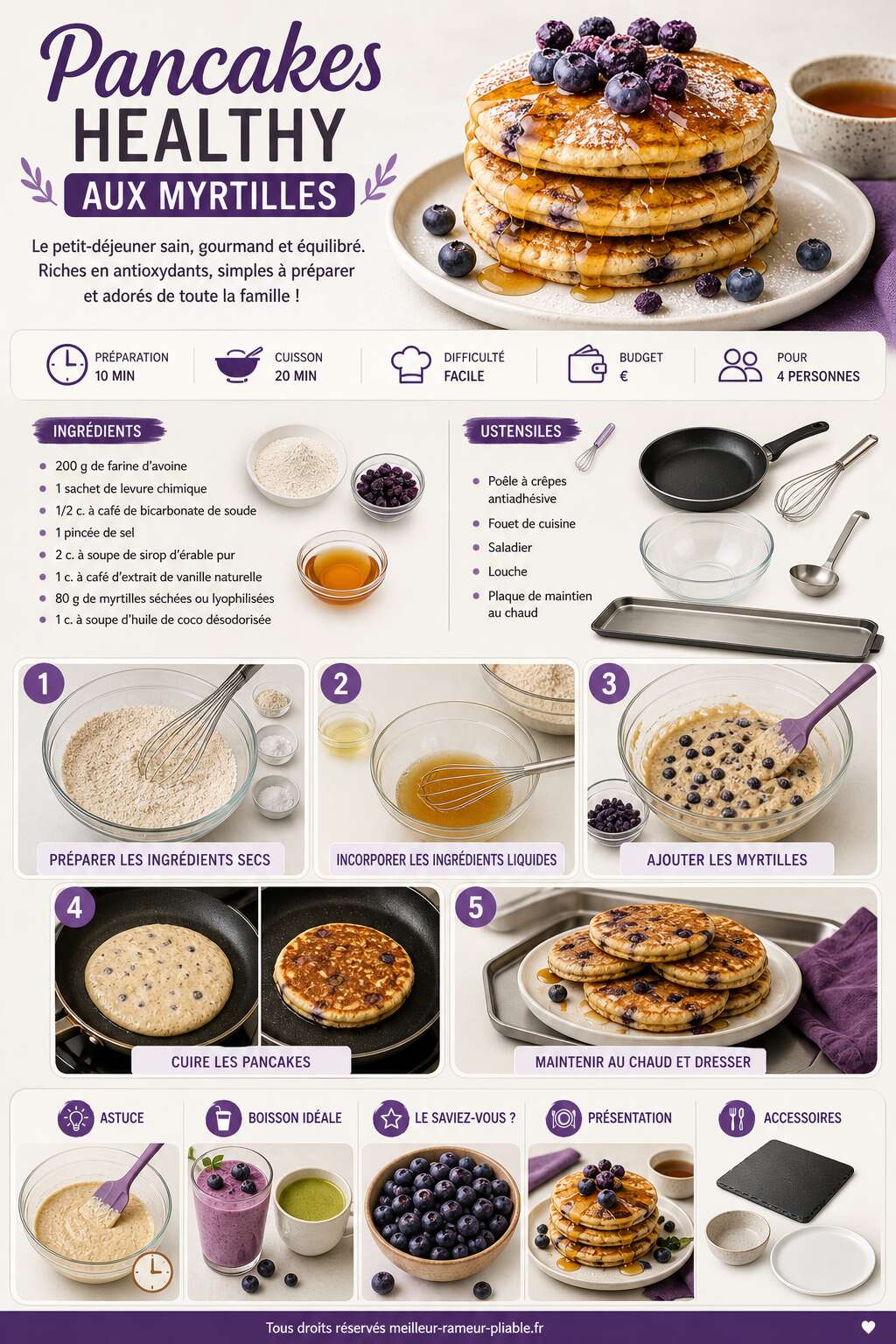 Fiche recette Recette Pancakes Healthy Aux Myrtilles