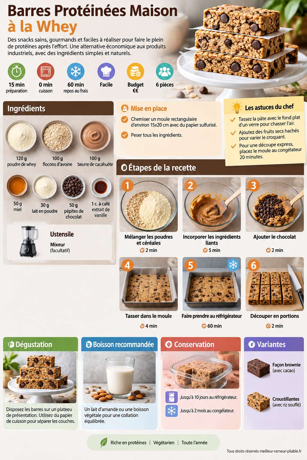 Fiche recette Recette de Barre Protéinée Maison à la Whey Fiche recette Recette de Barre Protéinée Maison à la Whey